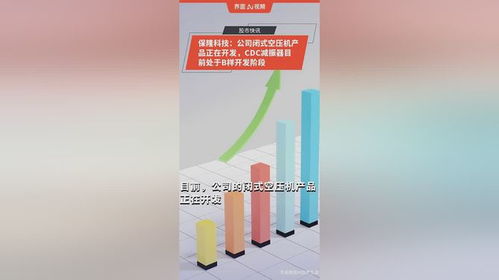保隆科技產(chǎn)品開發(fā)動態(tài) 閉式空壓機(jī)推進(jìn)與CDC減振器B樣階段