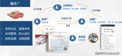科技賦能，嚴規護航 用最嚴格的監管構筑“放心肉”安全防線