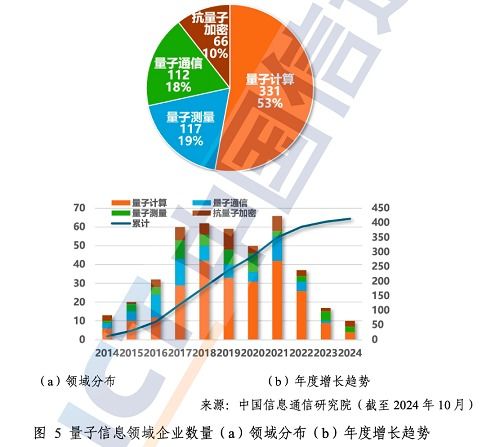 中國信通院發(fā)布《量子信息技術(shù)發(fā)展與應(yīng)用研究報告（2024年）》 揭示信息技術(shù)開發(fā)新范式與未來機(jī)遇