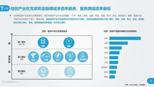 信創(chuàng)浪潮下的新引擎 億歐智庫2020年研究報(bào)告與六十強(qiáng)企業(yè)引領(lǐng)信息技術(shù)自主開發(fā)
