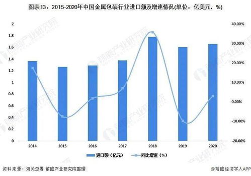 2022年中國金屬包裝行業(yè)全景圖譜 市場現(xiàn)狀、競爭格局與網(wǎng)絡(luò)技術(shù)賦能趨勢