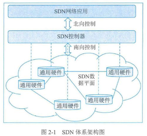 第二章 信息技術發展核心知識點